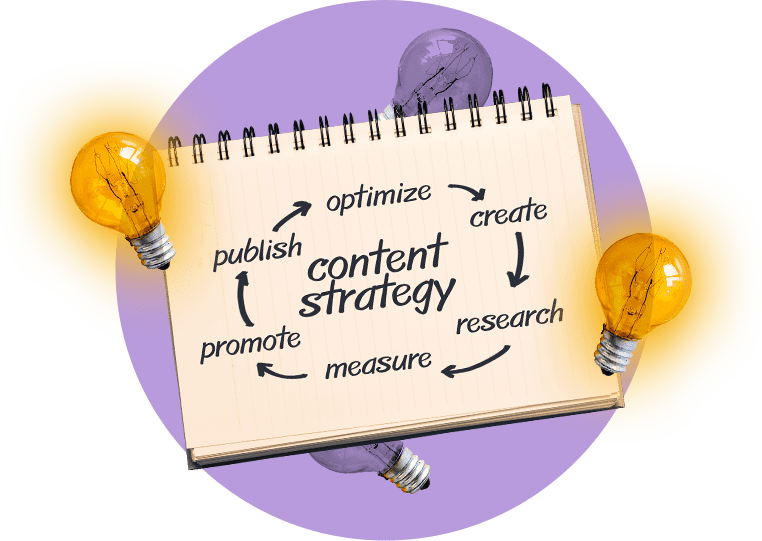 Content Marketing Alberta, Canada